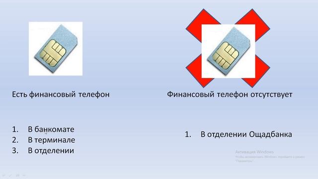 Карта привязана к телефону телефон утерян