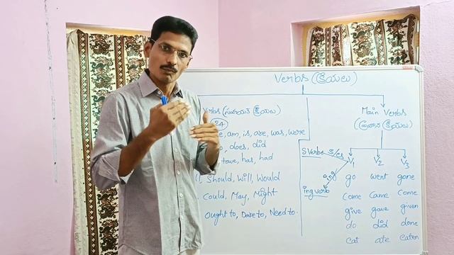 Types of Verbs, How to learn Main Verbs and Helping Verbs