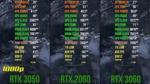 RTX 3050 vs RTX 2060 vs RTX 3060 | 1080p Benchmark