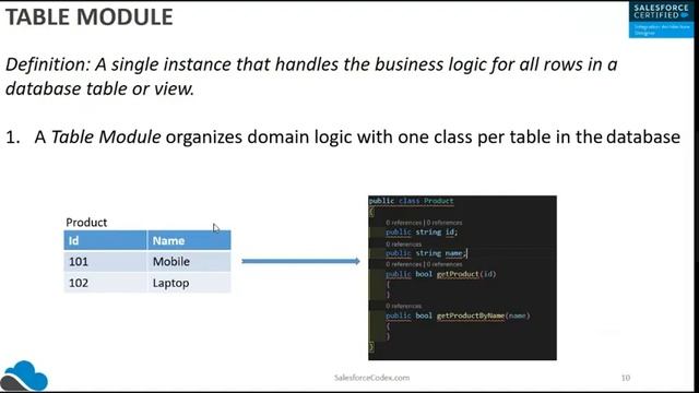 Table Module Pattern | Domain Logic Pattern | Patterns of Enterprise Application Architecture