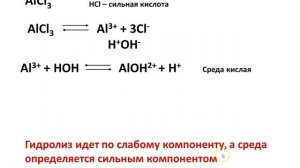 Гидролиз солей