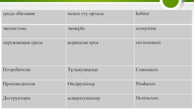 Компоненты экосистемы