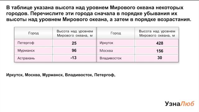 6 класс, Сравнение положительных и отрицательных чисел, Перечисли города в порядке убывания