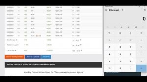 Ташкентский парень с Урала Доход с Ютуб канала. Сколько зарабатывает на Youtube