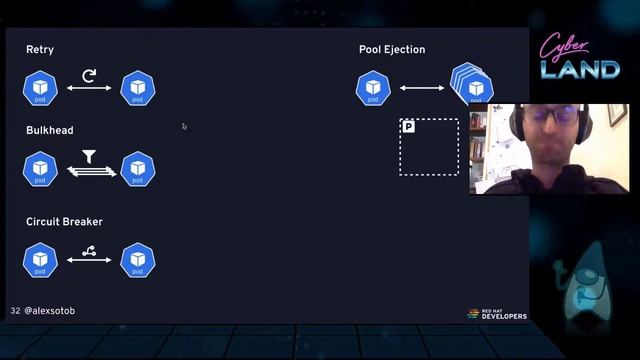 Service Mesh patterns [EN] (Alex Soto) смотреть онлайн