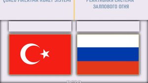 Турция Украина VS Россия 🇹🇷 Армия 2022🇷🇺 Сравнение военной мощи