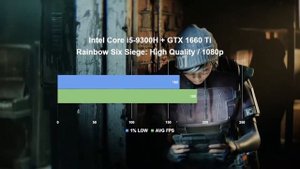 ИГРОВОЙ ТЕСТ i5-9300H GTX 1660 Ti (В 20 ИГРАХ)