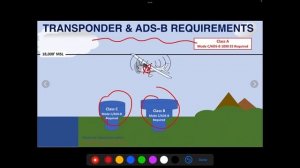 What are the Transponder and ADS-B Requirements and How do they Work?