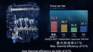 Двигатель Exeed 2.0 для VX и TXL 2.0