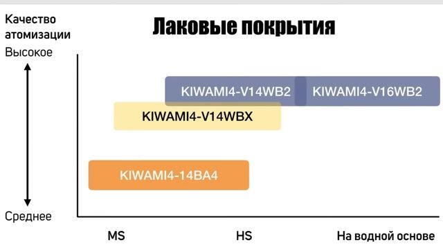 Как IWATA меняет линейку краскопультов. Как красить правильно? Прямой эфир с малярами