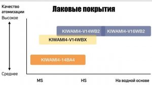 Как IWATA меняет линейку краскопультов. Как красить правильно? Прямой эфир с малярами
