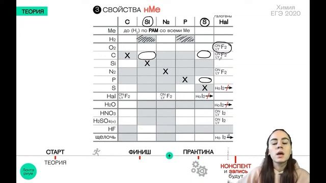ХИМИЯ ЕГЭ - Свойства металлов смотреть онлайн