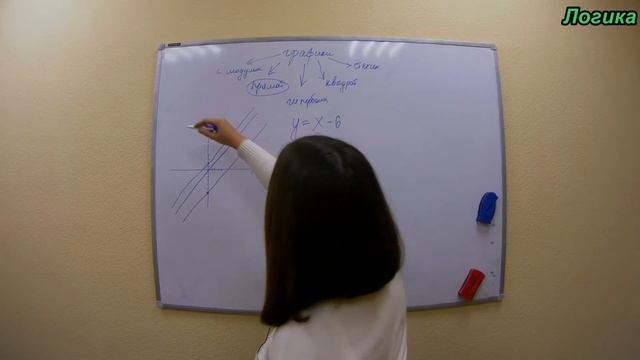 Линейная функция и функция с модулем