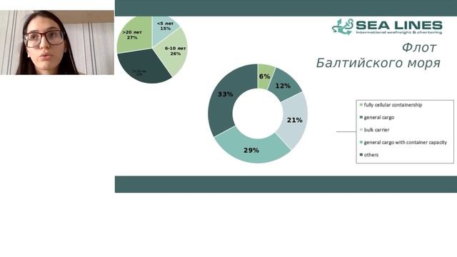 Ставки фрахта перевозок негабаритных грузов, состояние рынка специализированного флота.