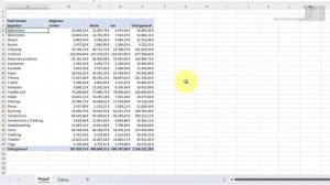 AVANCE: 0302 Curso Excel. Conceptos básicos de las tablas dinámicas y primeros pasos por su creació