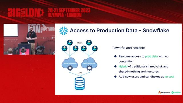 Adaptavist’s Self-serve Data Culture: Powered by Matillion смотреть онлайн