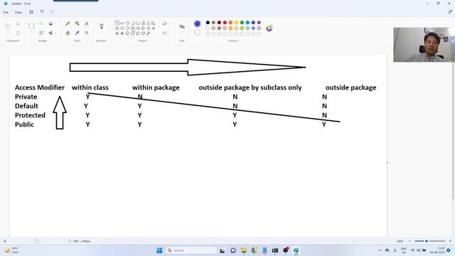 Java SE: Access Modifiers (public, default, protected, private) Part 2