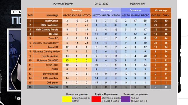 II Сезонные Игры. Группа G - День 1. Комментирует D.VERIN смотреть онлайн