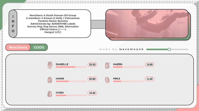 NewJeans - GODS (Line Distribution) Worlds 2023 Anthem - League of Legends