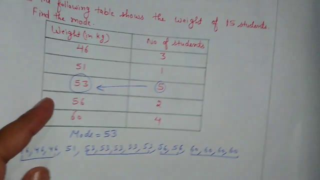 DAV/Class-7(Maths)/ Chapter-12(Data Handling)/video-7/Worksheet-3(Q-1,2,3,4) смотреть онлайн