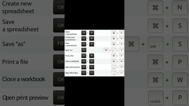 Mastering Excel Shortcuts: General Tips and Tricks for Efficiency -Part 1 #excel #exceltutorial