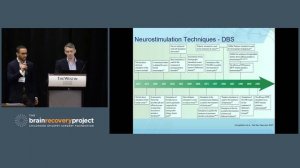 Vagus Nerve Stimulation, Deep Brain Stimulation, Responsive Neurostimulation  • G. Ibrahim; T. Abel