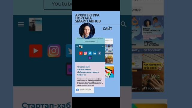 Сайт стартап-хаба SmartLabHub | Тренинги онлайн под любой запрос подростков и молодежи | см описание