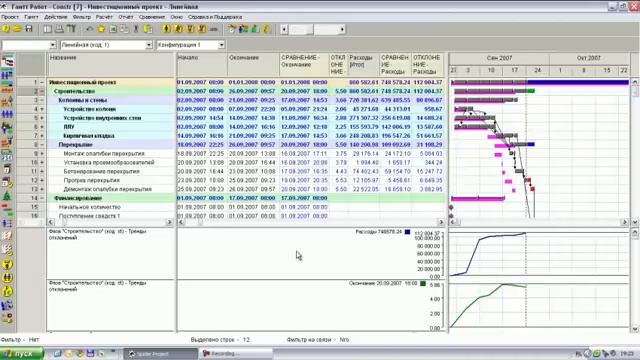 Анализ хода исполнения проекта смотреть онлайн