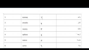 цифры от 1 до 10 на арабском языке
