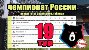 Чемпионат России (РПЛ). 19 тур. Результаты. Расписание. Таблица. Зенит не победил Спартак.