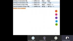 E-CLASS WITH KMNS LECTURERS: CHEMISTRY (TOPIC-THERMOCHEMISTRY: BORN HABER CYCLE)