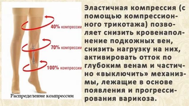 Варикозная диета. Диетотерапия при варикозном расширении вен. Питание при тромбозе вен нижних конечностей. Диета при венозном расширении вен. Питание при варикозе ног.