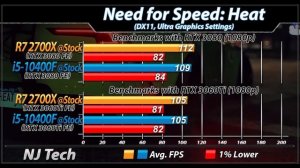 Ryzen 7 2700X Vs. i5-10400F | RTX 3080 and RTX 3060 Ti | 1080p Gaming Benchmarks