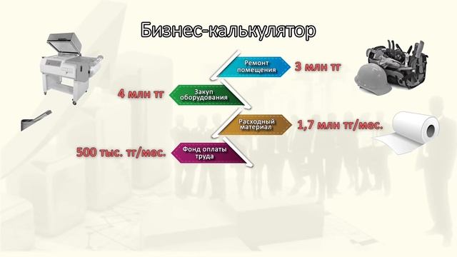 ТОО «Классика», производство одноразовой посуды из бумаги смотреть онлайн