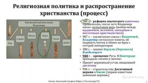 Правление Владимира Святого (Красное Солнышко). История России