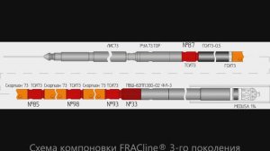 Компоновка FRACline® с расцепляющим устройством РУА.ТОР.73 и растворимой пробкой MEDUSA 114.