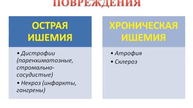 Ишемия