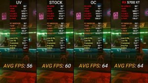 RX 5700 (Stock/UnderVolt/OC) vs RX 5700 XT | Test In 12 Games at 1080p