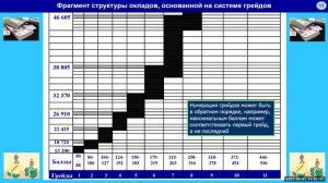 Персонал - главная ценность компании. Стратегия управления персоналом. Лекция 9. Первый вопрос