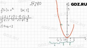 № 280 - Алгебра 9 класс Мерзляк