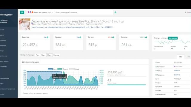 Продажи держателя для кухонных полотенец Ozon. Анализ маркетплейса смотреть онлайн