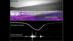 Первая в истории звуковая запись пылевых вихрей на Марсе