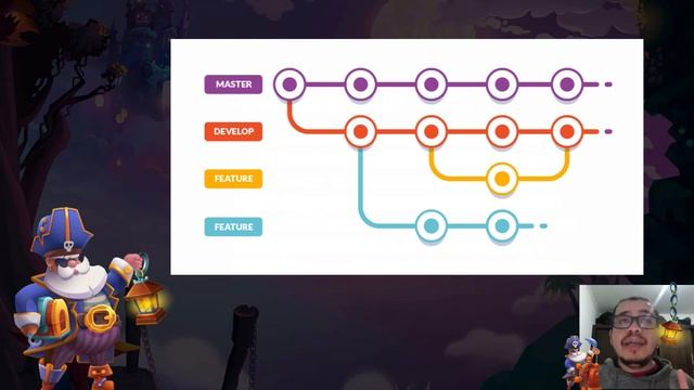 [ Curso Front-end ] Iniciando com Git e Github смотреть онлайн