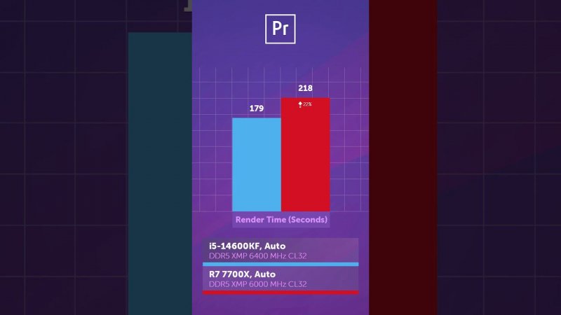 i5-14600K vs R7 7700X — что выбрать? #shorts