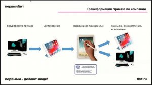 Подписание документов облачной ЭЦП через мобильное приложение для 1C:Документооборот