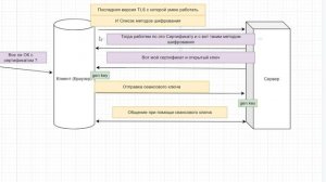 Протокол HTTPS SSL/TLS / Урок 24 / Тестировщик с нуля