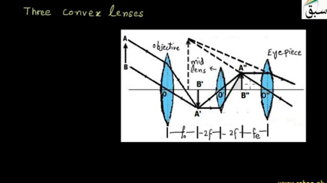Galilean Telescope, Physics Lecture | Sabaq.pk смотреть онлайн