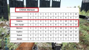 SCUM - Какой урон арбалетами по стенам в 0.6.18 Профитный рейд арбалетами в скам!