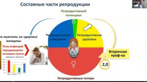 Причины мужского бесплодия и влияние внешних факторов на репродуктивное здоровье мужчин