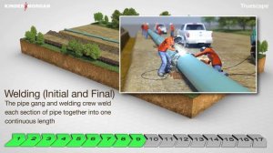 How are pipelines constructed?